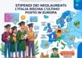 Stipendi dei neolaureati: l’Italia rischia l’ultimo posto in Europa